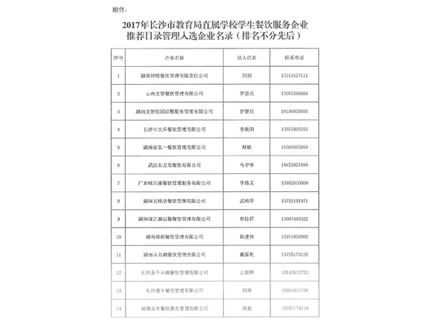 2017年長沙市教育局直屬學校學生餐飲服務企業(yè)推薦目錄管理入選名錄